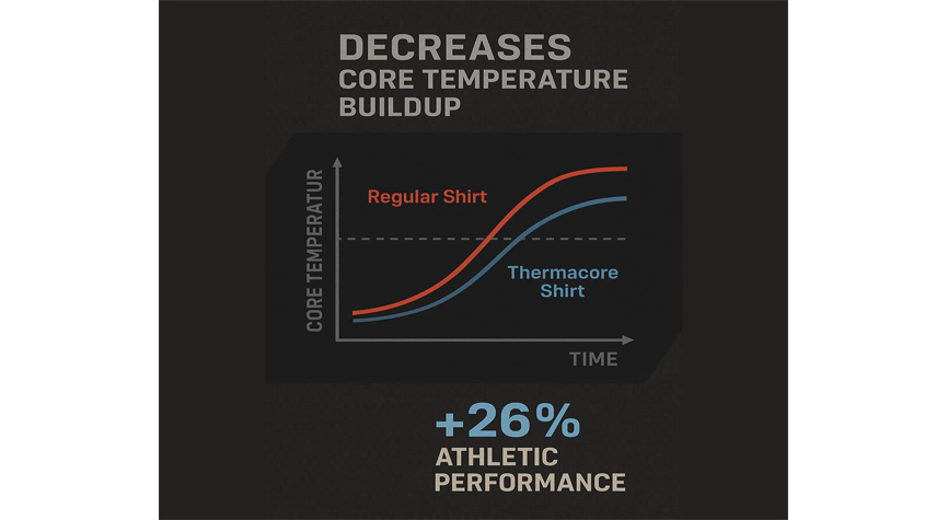 تیشرت لایه پایه Thermacore
